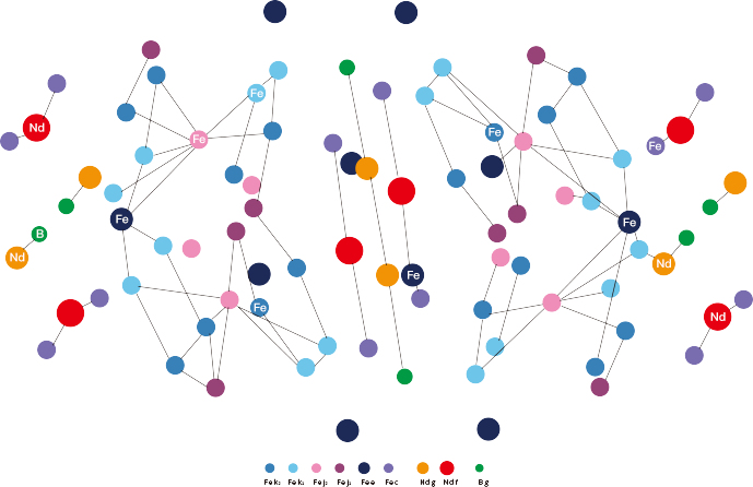 Lead the future with science <br>and technology innovation 